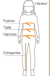 Mesures / taille Bébé